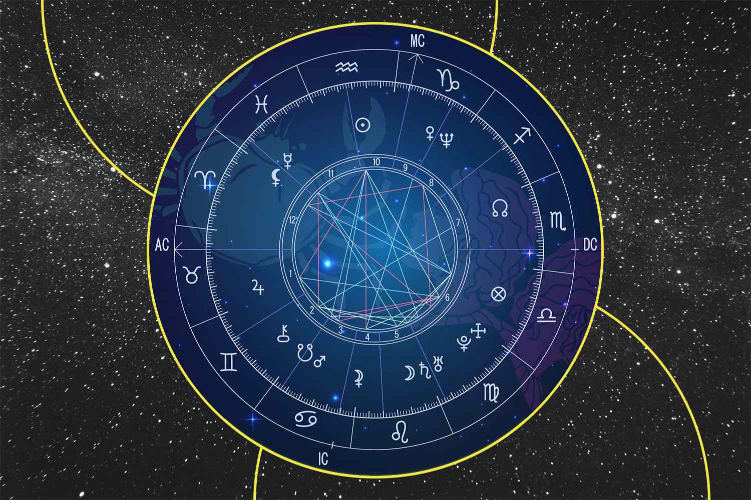 Birth Chart