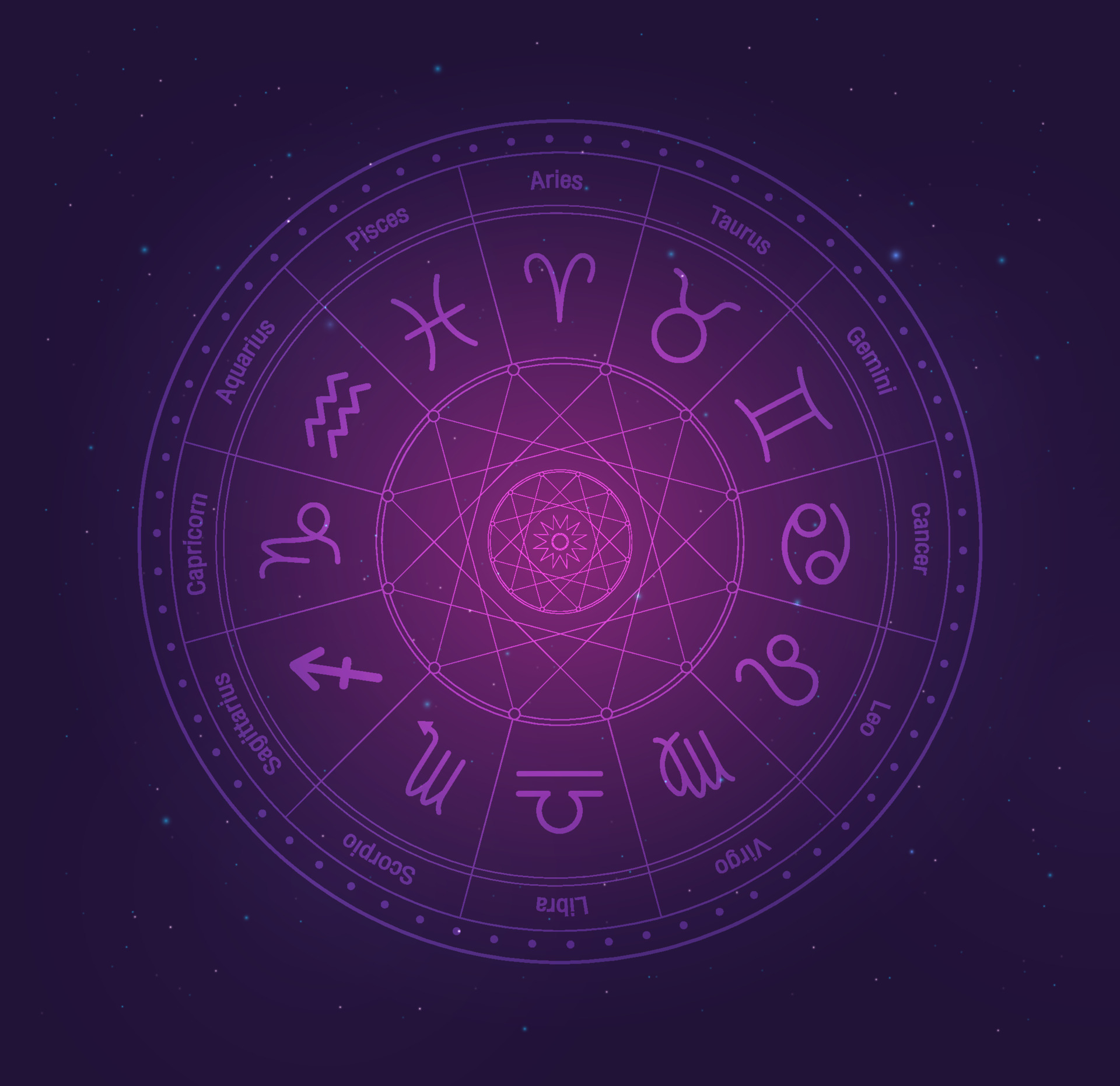Daily Horoscope Insights